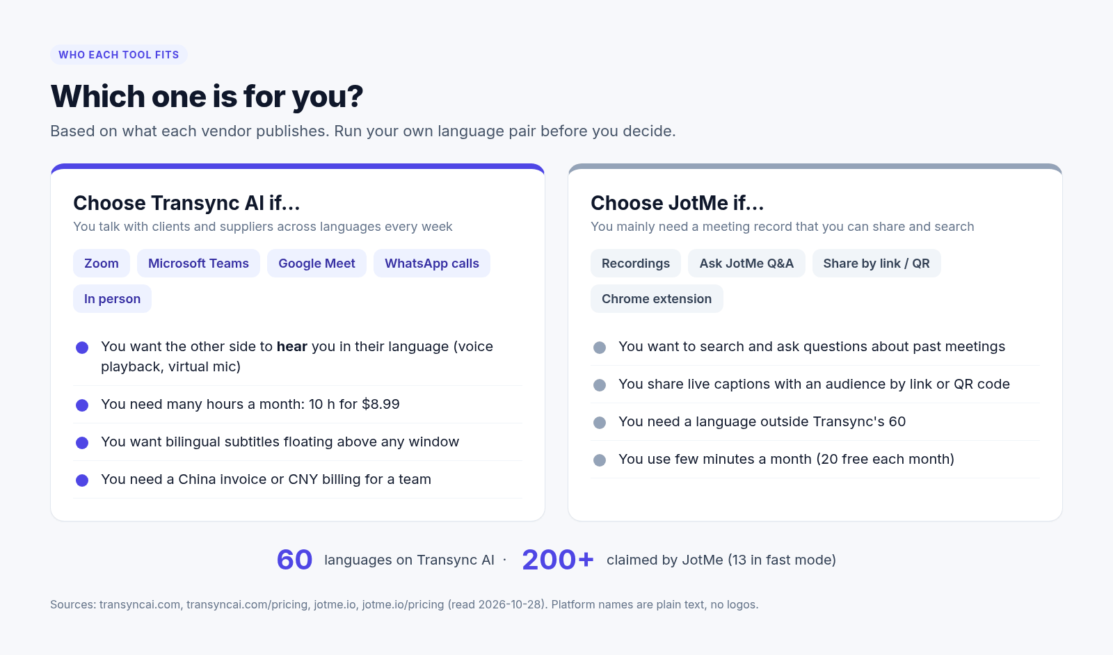 JotMe alternative guide: who should choose Transync AI or JotMe