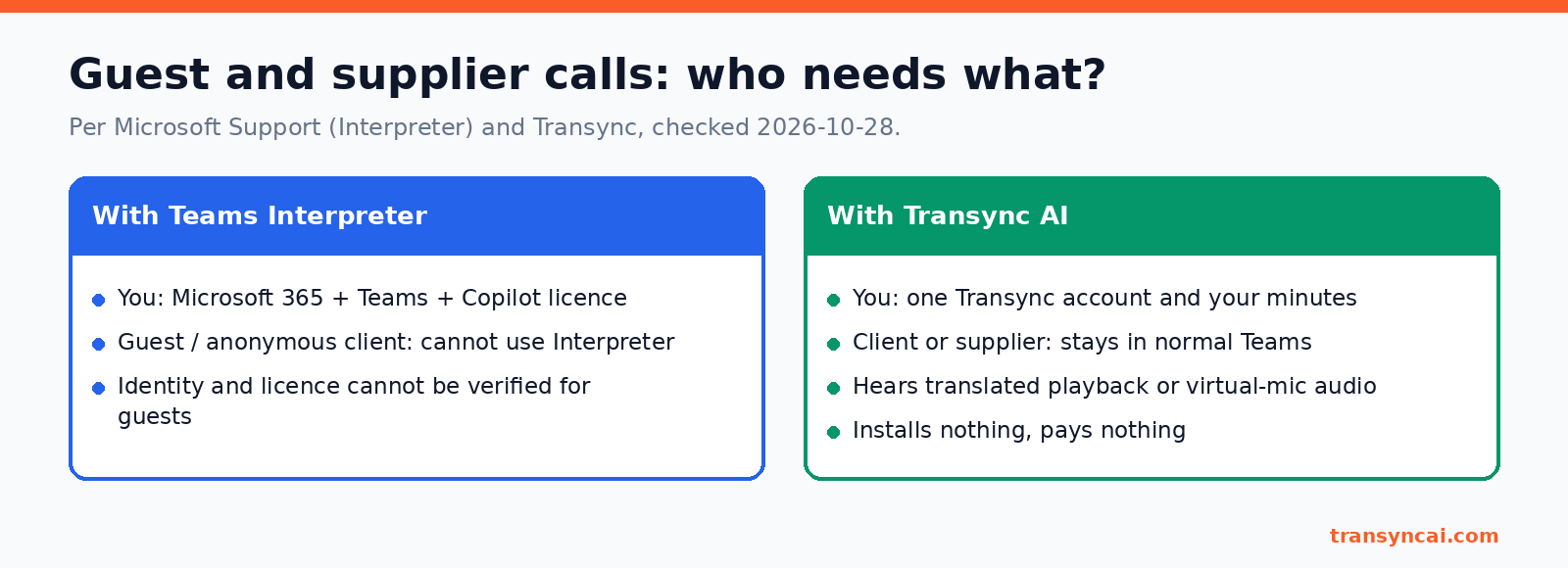 Teams Interpreter alternative for guest and supplier calls: what each side needs with Teams Interpreter vs Transync AI