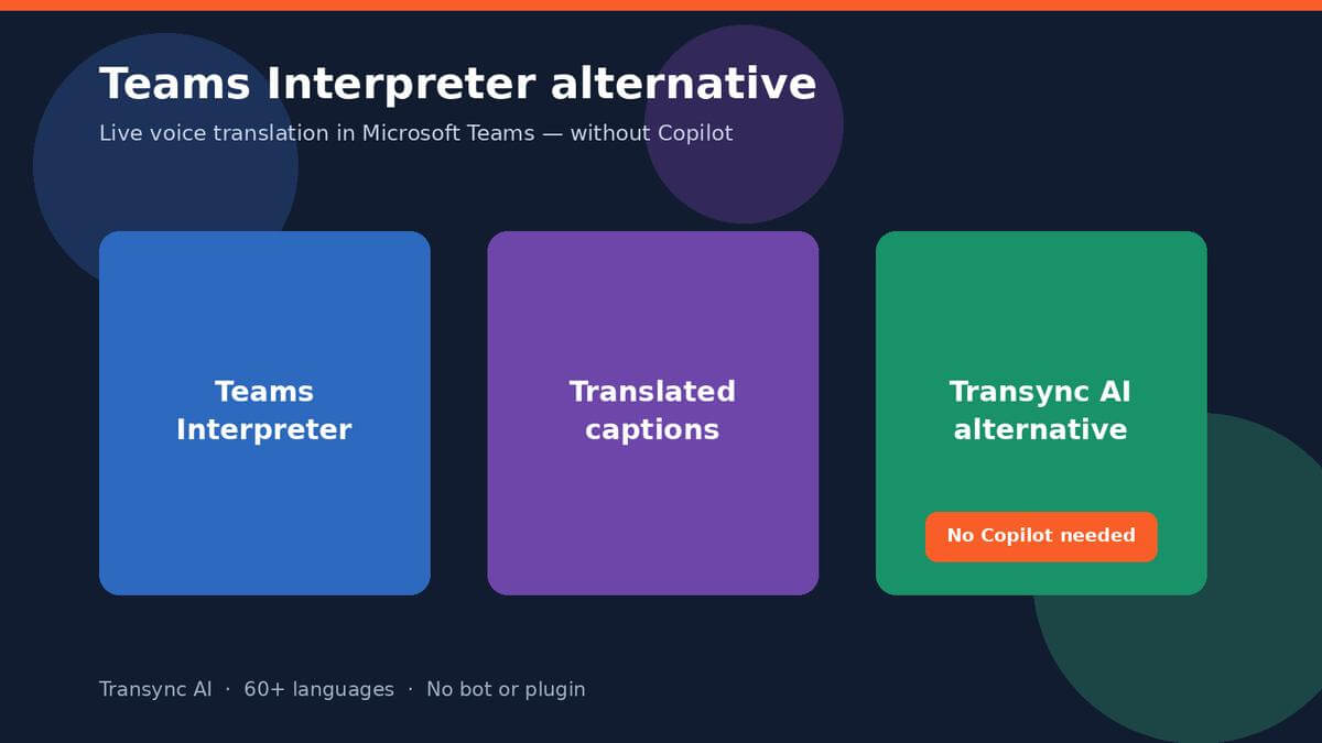 Teams Interpreter alternative: live voice translation in Microsoft Teams without Copilot