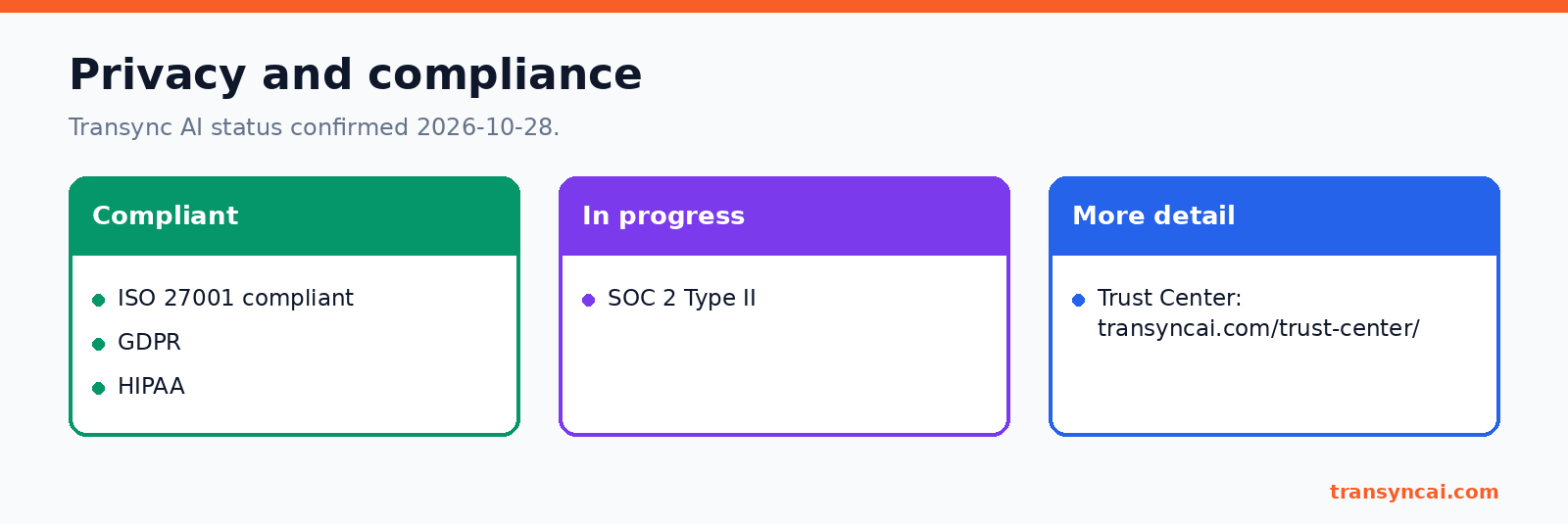 Transync AI privacy and compliance: ISO 27001, GDPR, HIPAA, SOC 2 Type II in progress